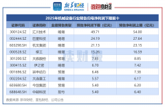 学问产权声明：面包财经做品学问产权为上海妙